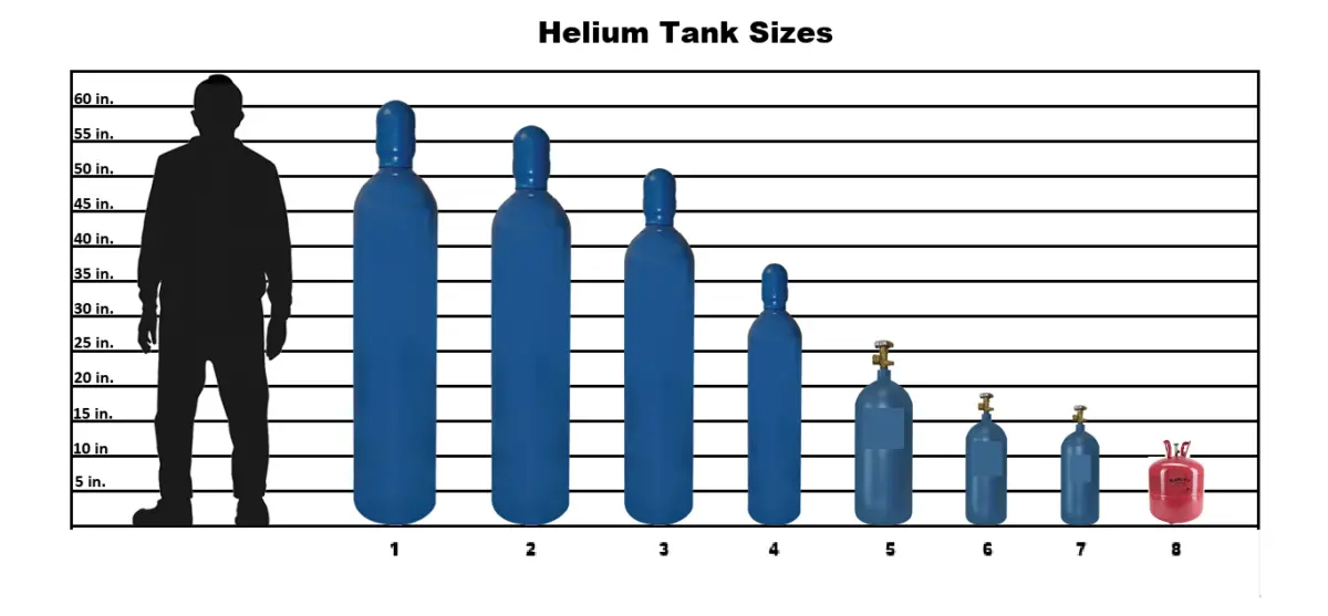 The Best Helium Tanks For Balloons: Everything You Need To Know - Fun ...